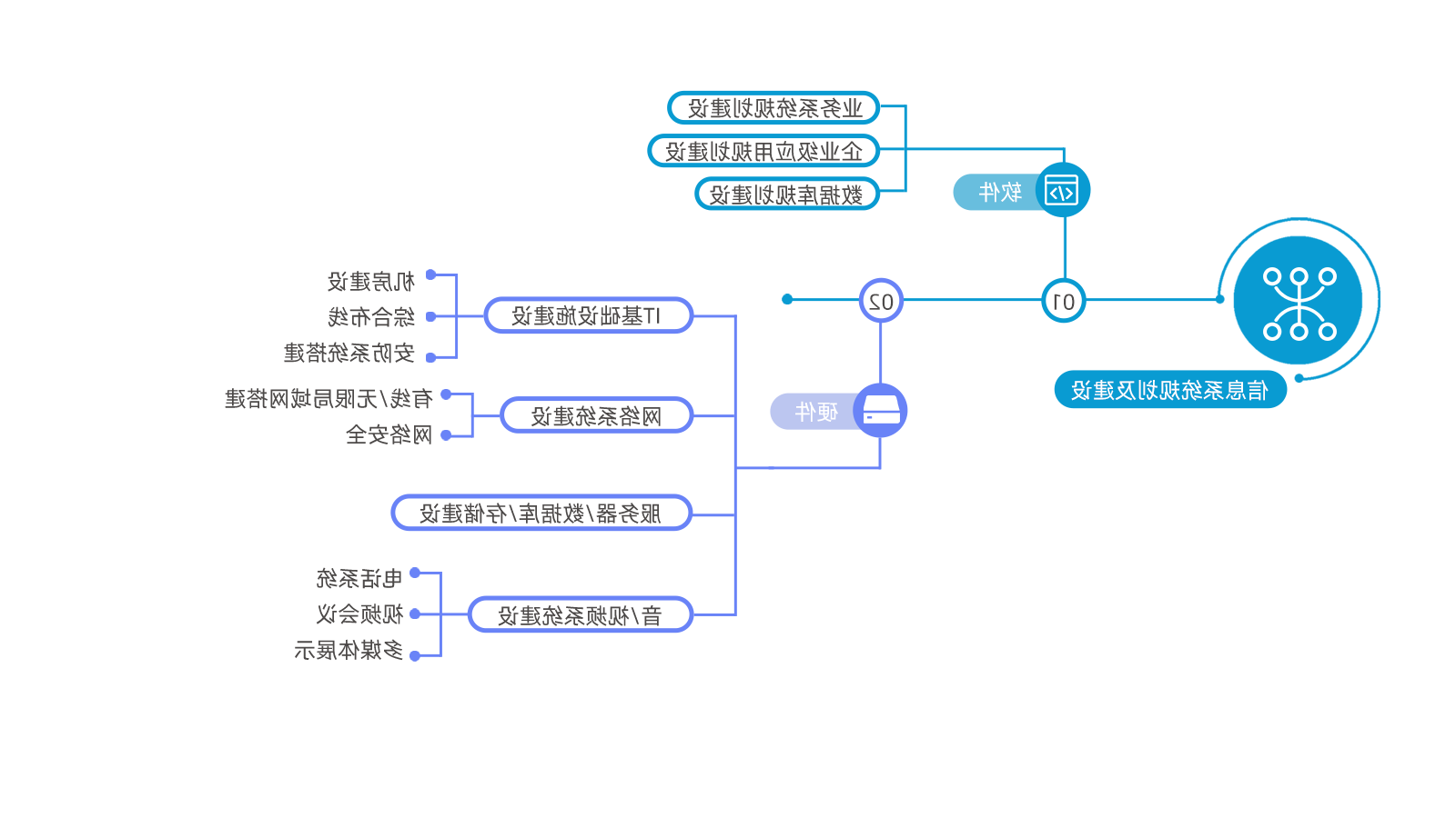 信息系统规划建设.png